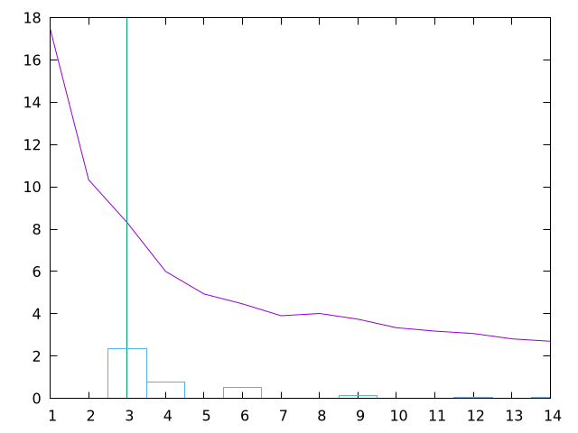 Clustering PCA 1