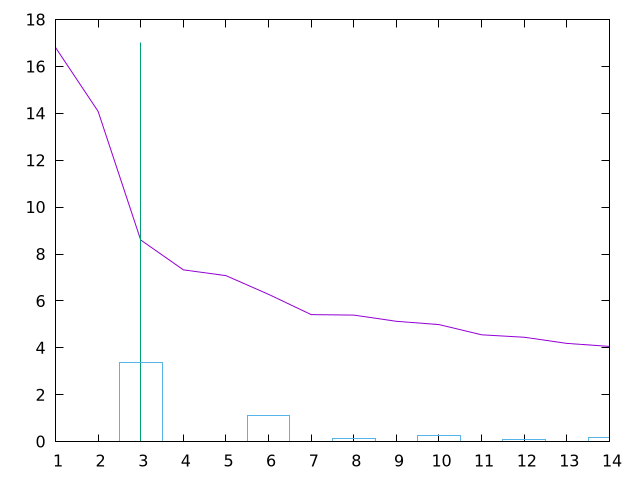 Clustering PCA 4