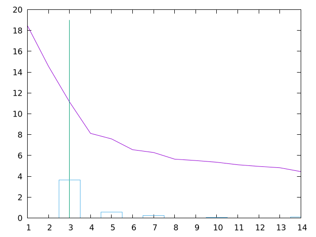Clustering PCA 2