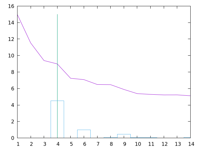 Clustering PCA 3