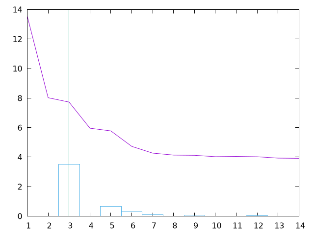 Clustering PCA 2