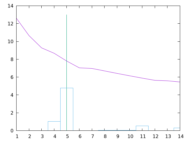 Clustering PCA 2
